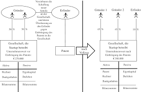 Gespräch zum thema olympische spiele. Immaterialguternutzung Und Schutz Springerlink