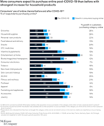 They did, however, note that symptomatic patients had a higher viral load than those with asymptomatic or unknown infections (median ct, 18.2 vs 29.7, respectively) and tested positive for longer. Leaders European Executives Manage Covid 19 Mckinsey