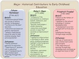 Chapter 3 History And Theories Knowing The History And Theoretical Perspectives Of One S Profession Is An Important Part Of Being An Professional Upon Ppt Download