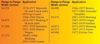 ford axle history and identification ford differentials