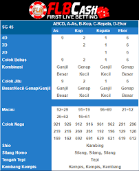 Hasil Result Togel Sg 45 9216 Sg 49 9887 Telak 4d 5343 Shio Naga Terima Kasih Gabung Dengan Kami Dan Menangkan Hadiahnya W Makassar Surabaya Semarang