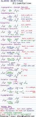 Alkene Reactions Organic Chemistry Cheat Sheet Study Guide