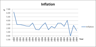 Defining Measuring And Assessing Inflation Boundless