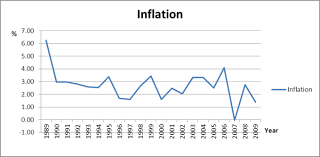 defining measuring and assessing inflation boundless