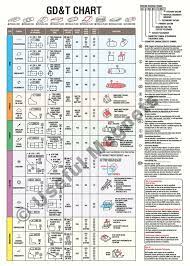 Geometric Dimensioning And Tolerancing Magnetic Gd T Chart For Cnc Shop Usefulmagnets Geometric Geometric Tolerancing Chart