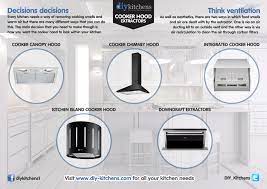 This kitchen extractor fan has an excellent warranty, with 5 years on parts and 2 years on labour. What Different Types Of Cooker Hood Extractors Are There Diy Kitchens Advice