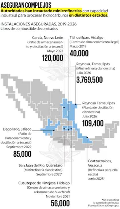 El crimen en México evoluciona: pasa de robar gasolina a una producción propia con minirrefinerías - Yahoo Noticias