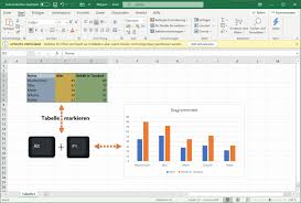 Dies video kann in ihrem browser nicht wiedergegeben werden. Excel Balken Diagramm Schnell Und Einfach Mit Alt F1 Erzeugen Automatisch Diagramm Excel Spalte Tastenkombination Tipp Zeile Windows Faq