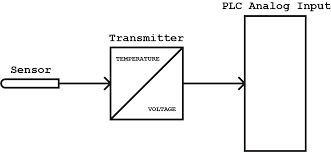 We did not find results for: Plc Analog Input And Output Programming Plc Academy