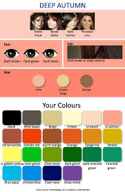 32 Conclusive Skintone Chart