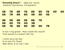 Additional general info about tabs is found on the songs & tabs main page. How To Play The Harmonica Harmonica Lessons Harmonica Harmonica How To Play