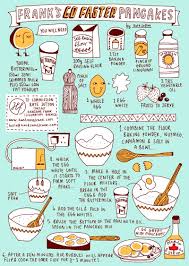 Shrove Tuesday Pancake Recipe Illustration By Kate Sutton Handsome Frank Illustration Food Illustrations Shrove Tuesday Pancake Recipe How To Make Pancakes
