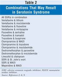 Images Serotonin Syndrome Serotonin Syndrome