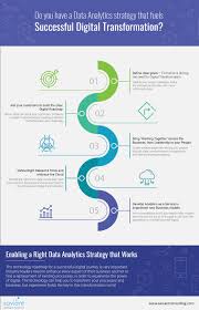 Do You Have A Data Analytics Strategy That Fuels Successful Digital Transformation Data Analytics Digital Transformation Technology Roadmap