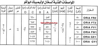 سخانات المياة الكهربائية صيانة الاجهزة المنزلية