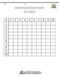 Printable Math Facts Times Tables To 10x10 Blank Times Table Chart Multiplication Multiplication Chart