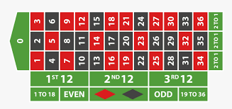 Best roulette tables we offer roulette tables & roulette wheels in a variety of styles, sizes, and prices. Free Roulette Table Roulette American Hd Png Download Kindpng