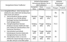 Such as png, jpg, animated gifs, pic art. Berkas Sekolah Kita Oktober 2017