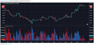 Configuring The Tick Volumes Indicator For Tradingview