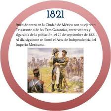 Pin On Linea Del Tiempo