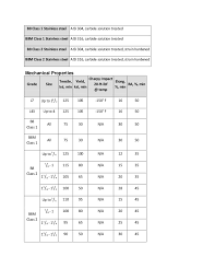 astm bolt nuts