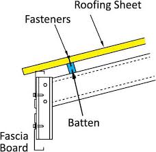 Timber look fencing malaysia next: Astino Multi Truss Batten Astino Berhad