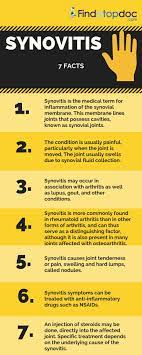 The Synovial Membrane Is The Part Of The Body That Lines The Inside Of Certain Joints It Lines Spiritual Warfare Physical Activities Spiritual Warfare Prayers