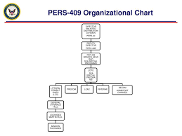 Ppt Pers 409 Organizational Chart Powerpoint Presentation