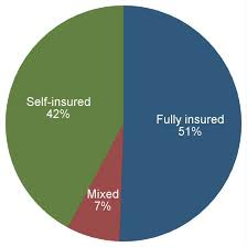 The guaranty association is composed of all insurers licensed to sell life insurance, accident and health insurance, and individual annuities in the state of iowa. Https Www Dol Gov Sites Dolgov Files Ebsa Researchers Statistics Retirement Bulletins Annual Report On Self Insured Group Health Plans 2019 Appendix B Pdf