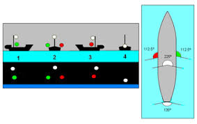 Maybe you would like to learn more about one of these? Navigation Light Wikipedia