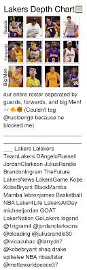 Lakers Depth Chart 1 Los Angeles Lasketbal Los Angeles