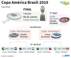 La gran final del certamen se disputará el 10 de julio en la mítica. El Cuadro Completo De Los Cuartos De Final La Razon Noticias De Bolivia Y El Mundo