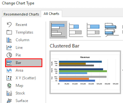 Grouped Bar Chart How To Create A Grouped Bar Chart In Excel