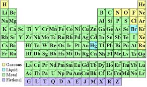 Create Words Using Periodic Table Must Pay To Order Print Cups Etc Lets You See Which E Periodic Table Periodic Table Words Periodic Table Of The Elements