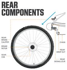 Georgena terry explains how to remove and install your bicycle tire. How To Remove And Install Quick Release Wheels Pro Tips By Dick S Sporting Goods
