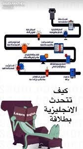 language learn english words english language learning learn english vocabulary