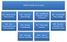 File 2014 01 26 20 23 29 Png Owasp Mobile Security Cryptography Security