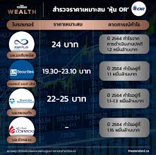 หุ้นor เข้าซื้อขายในตลาดหลักทรัพย์ฯ วันแรก เปิดด้วยราคา 26. Yuzqjs1ukaymam