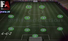 Dopo il mancato riscatto da parte della società andalusa, jovetić fa rientro all' inter ; Best Fifa 21 Formation Fifaaddiction Com