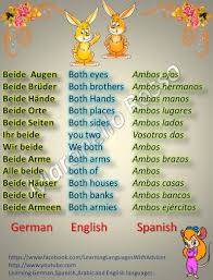 Ubersetzung Munchen Http Www Pinterest Com Profischnellcom German Language Learning German Language Learning Spanish