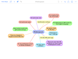 His surviving works consist of 38 plays, 154 sonnets, two long narrative poems, and several shorter poems. Shakespeare Mindmap Emmakatehammelburg