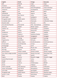 Basic Spice List Indian Spices List List Of Spices Names Of Spices