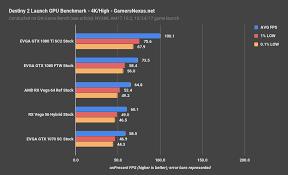 Destiny 2 Pc Graphics Performance Benchmark Review Pc Vga