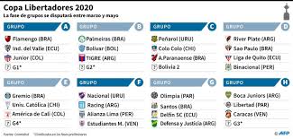 Resultados copa sudamericana 2020 en directo, marcadores, clasificación. El Fixture De River Boca Y Racing En La Copa Libertadores 2020 Cuando Debutan Y Los Rivales Tn