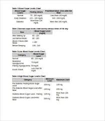 Blood Glucose Level Chart 9 Free Word Pdf Documents