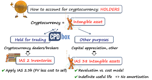The implication of this model is that declines in the market price of cryptocurrencies would be included in earnings, while increases in value beyond the. How To Account For Cryptocurrencies In Line With Ifrs Cpdbox Making Ifrs Easy