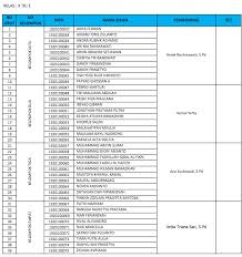 Info lowongan kerja terbaru 2020 informasi lowongan kerja tahun 2020 di bank bumn cpns migas kai telkom pertambangan cs teller untuk lulusan sma smk man d3 s1 s2 terbaru. Kerjasama Industri Smk Taruna Bhakti