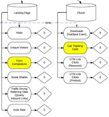 The Campaign Flowchart How To Create A Granular Marketing