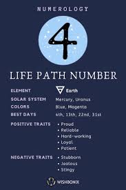 Life Path Number 4 The Meaning Of The Number 4 In Numerology Numerology Life Path Life Path Number Numerology