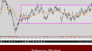 What is a Sideways Trend and How to Identify the Accumulation Phase in the  Market?